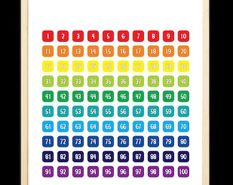 Numbers Poster for Kids • Educational Wall Art • Counting Chart Printable • Kids Room Decor • Digital Download