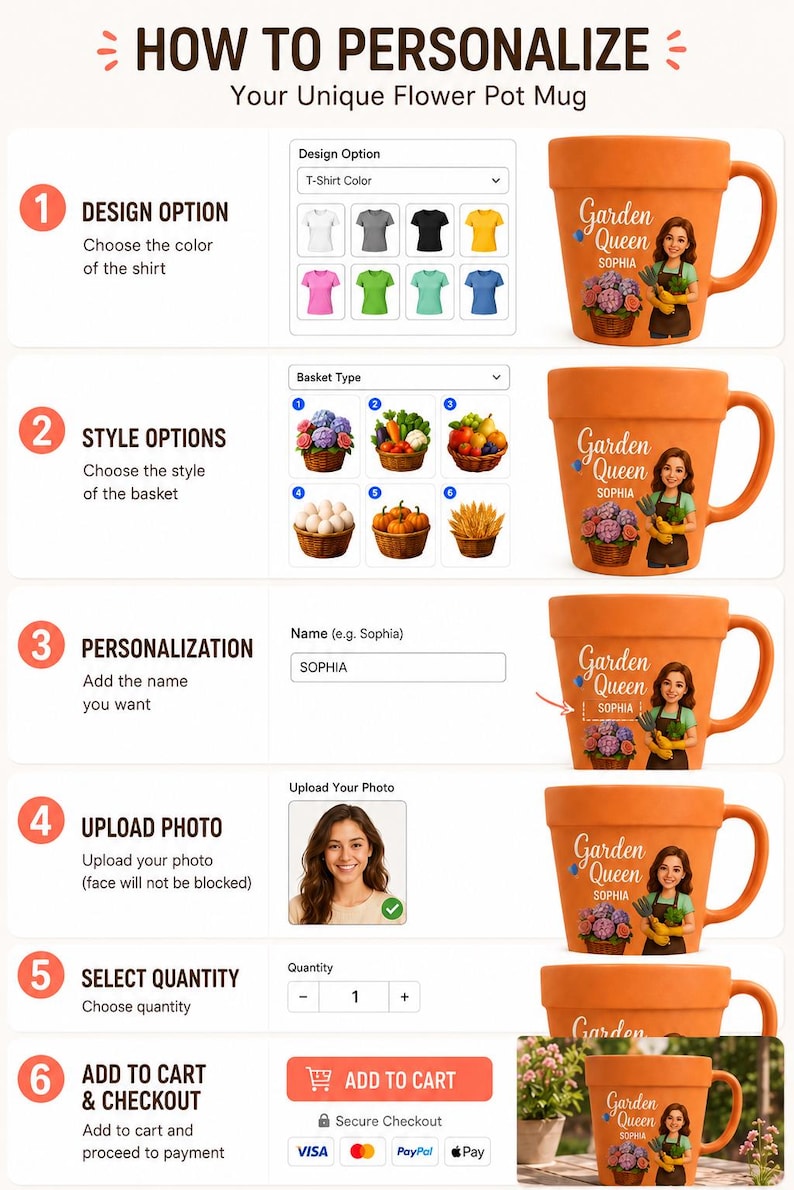 May include: An instructional graphic titled HOW TO PERSONALIZE Your Unique Flower Pot Mug, showing six steps to customize a terracotta-colored mug with a Garden Queen illustration, name, and basket design, including dropdown menus and buttons.