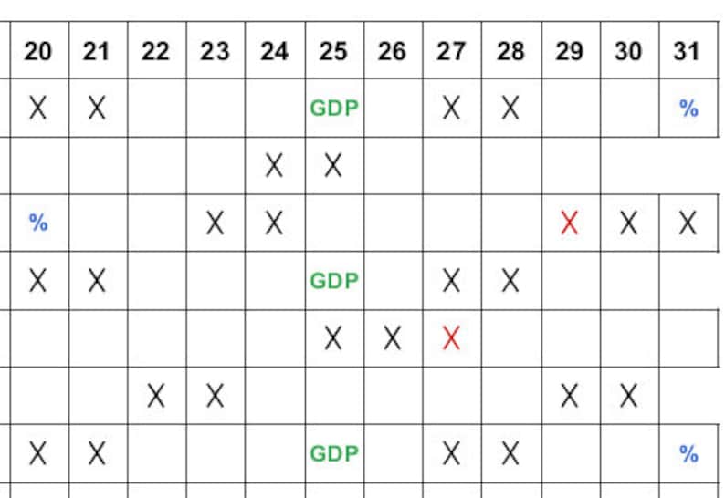 2024 US Stock Market Calendar With Major Macroeconomic Events, Holidays