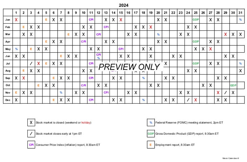 2024 US Stock Market Calendar With Major Macroeconomic Events, Holidays