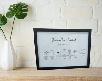 Our Story So Far Personalised Timeline Print, Anniversary Gift, Paper Anniversary Gift For Him For Her, Wedding Gif, New Home Gift