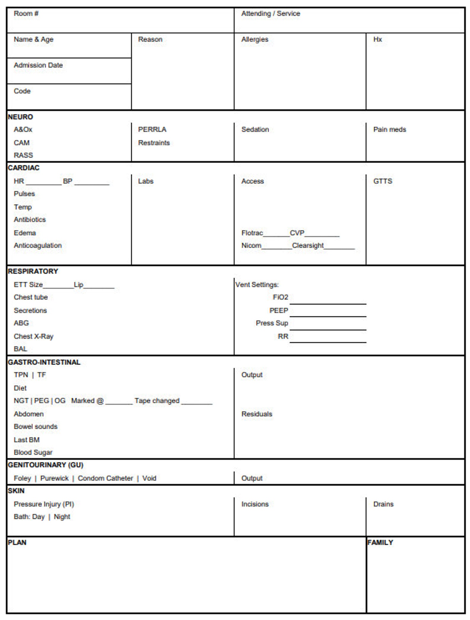 Nurse / RN Report Template Etsy