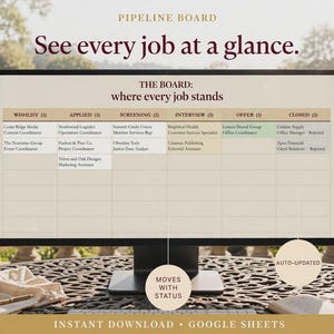 May include: A computer monitor displaying a digital pipeline board for job tracking. The screen shows a table with columns labeled Wishlist, Applied, Screening, Interview, Offer, and Closed. Text includes Pipeline Board, See every job at a glance.