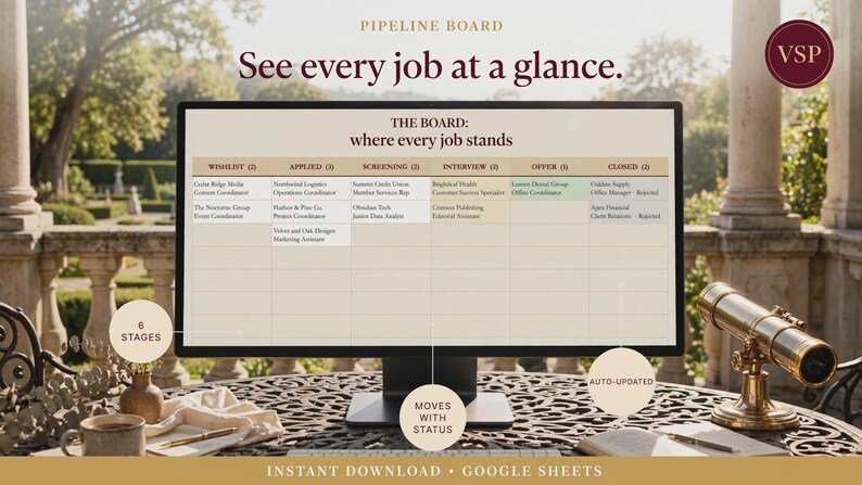May include: A computer monitor displaying a digital pipeline board for job tracking. The screen shows a table with columns labeled Wishlist, Applied, Screening, Interview, Offer, and Closed. Text includes Pipeline Board, See every job at a glance.