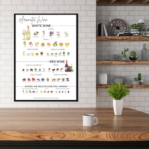 Könnte beinhalten: Ein gerahmtes Poster mit dem Titel "Aromatic Wine" mit schwarzem Rahmen. Das Poster listet Aromen von Weiß- und Rotwein auf, darunter blumige und fruchtige Noten. Eine weiße Tasse steht auf einem Holztisch.