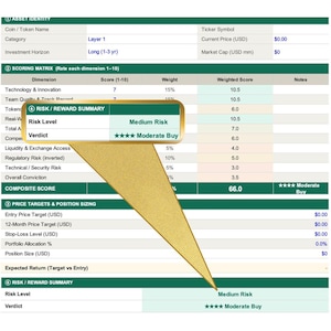 Pode incluir: Documento detalhado de análise financeira, verde e branco. Apresenta seções sobre matriz de pontuação, resumo de risco/recompensa e metas de preço. O veredicto é «Compra Moderada».