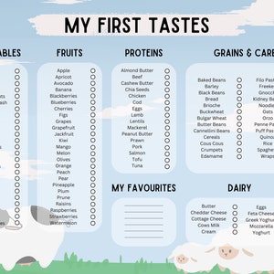First Tastes Weaning Chart | Baby First Foods | Printable A4 Weaning Checklist | Milk To Meals Weaning Tick Off List | Weaning Equipment