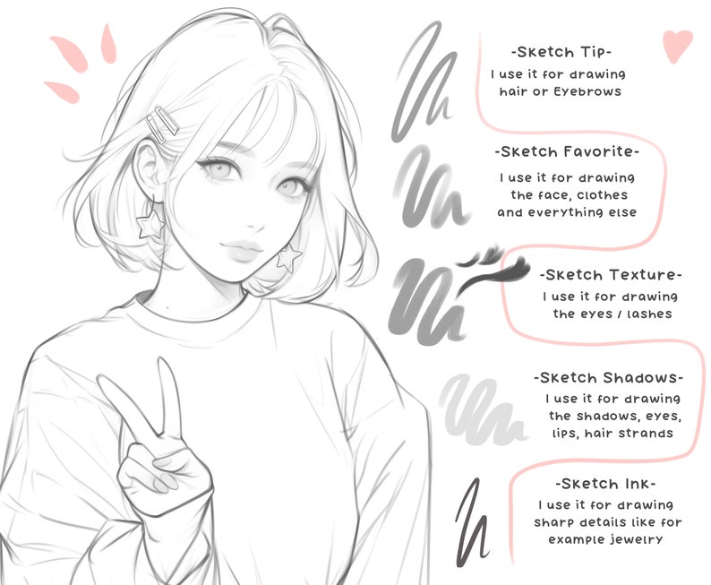 Puede incluir: Un dibujo a l&iacute;nea de una mujer con el pelo corto, que lleva una camisa sencilla y hace un signo de paz. La imagen incluye texto que describe diferentes tipos de pinceles y sus usos para dibujar el cabello, los ojos, las sombras y los detalles.