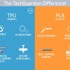 May include: An infographic comparing TPU (rubber) and PLA (plastic) materials. The blue side highlights TPU's flexibility, UV resistance, and use with stainless machine screws. The orange side shows PLA's fragility, UV damage, and use with self-tapping screws. Text reads "The TechGuardian Difference!"
