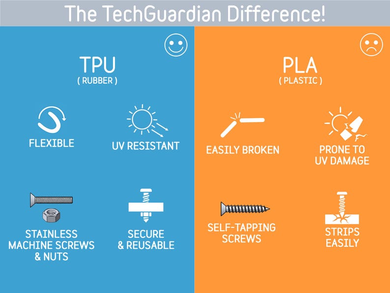 May include: An infographic comparing TPU (rubber) and PLA (plastic) materials. The blue side highlights TPU's flexibility, UV resistance, and use with stainless machine screws. The orange side shows PLA's fragility, UV damage, and use with self-tapping screws. Text reads "The TechGuardian Difference!"