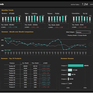 Power BI KPI&#39;s Dashboard, KPI Dashboard Template for Business, Customizable and User-Friendly Template