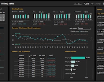 Power BI KPI's Dashboard, KPI Dashboard Template for Business, Customizable and User-Friendly Template