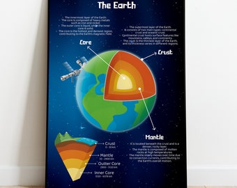 Stampe EARTH, stampe Montessori, Poster educativi, stampe per bambini, Strati di apprendimento della Terra, stampe homeschool,Poster dello spazio terrestre