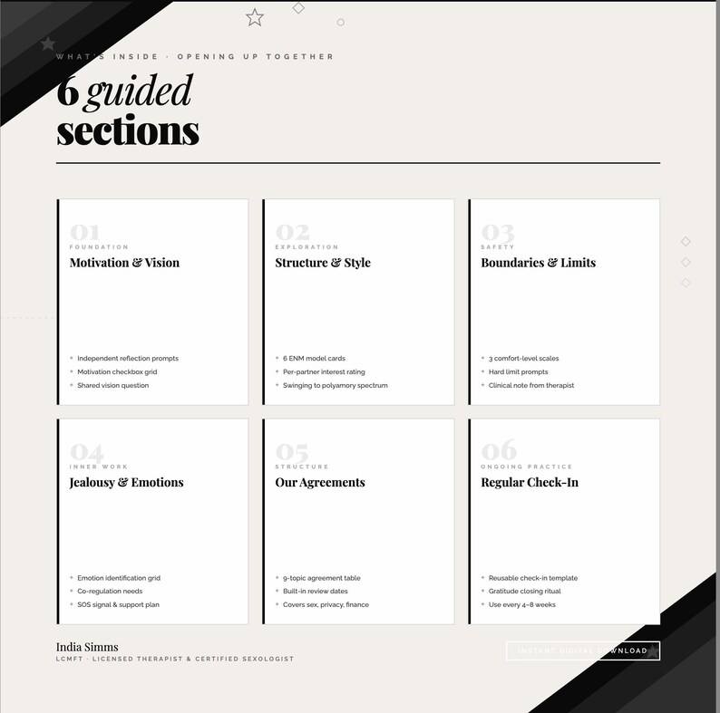 May include: A digital document with six guided sections, including "Motivation & Vision" and "Boundaries & Limits." The document features a light beige background with black text and a minimalist design. The document is created by India Simms, a licensed therapist and certified sexologist.