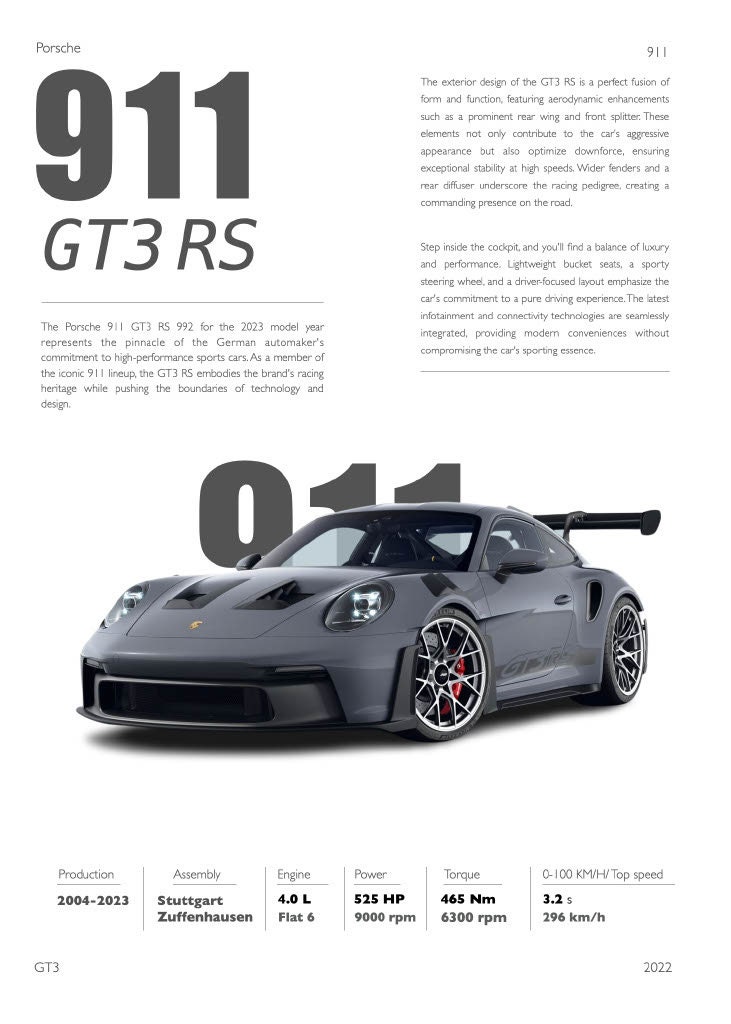 Porsche 911 GT3 RS Poster Digital Download Etsy