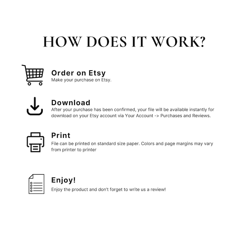 May include: A diagram showing the steps to purchase and download a digital printable file on Etsy. The steps include ordering on Etsy, downloading the file, printing the file, and enjoying the product.