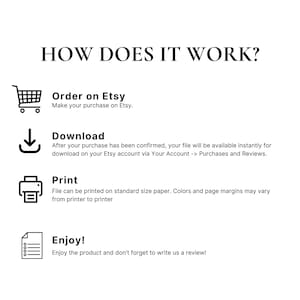 Może przedstawiać: Schemat wyjaśniający, jak kupić i pobrać plik do wydruku na Etsy. Kroki to: Zam&oacute;w na Etsy, Pobierz, Wydrukuj i Ciesz się! Schemat zawiera ikony koszyka, strzałki pobierania, drukarki i dokumentu.