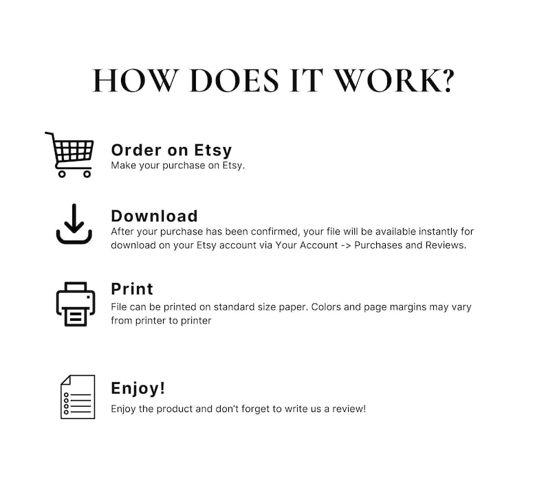 May include: A diagram showing the steps to purchase and download a printable file on Etsy. The steps are: Order on Etsy, Download, Print, and Enjoy! The diagram includes icons for a shopping cart, a download arrow, a printer, and a document.