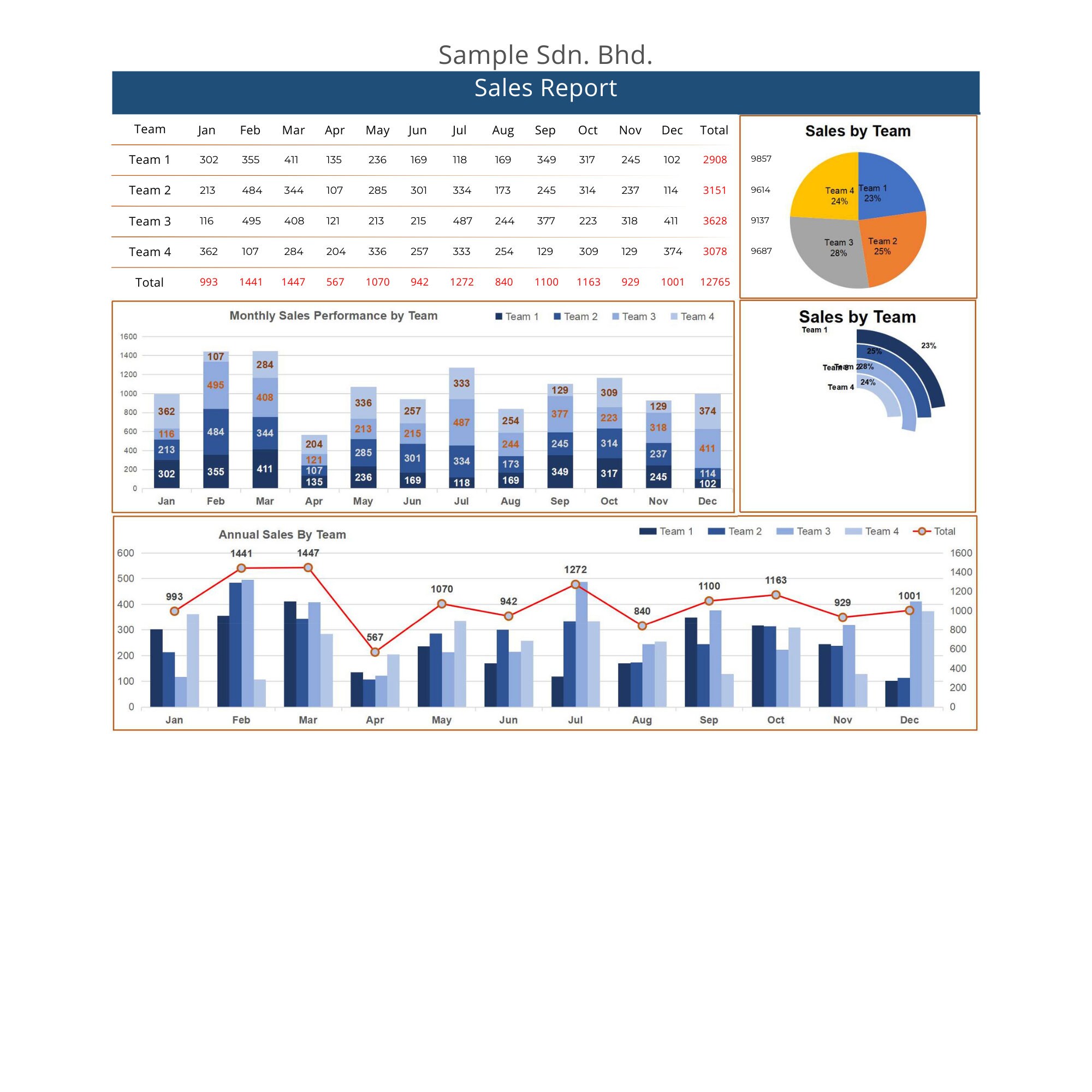 Excel Sales Analysis & Reporting Bundle – Complete Toolkit | Excel ...