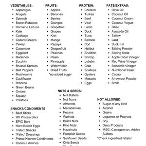 Paleo Diet Food Chart – Gluten-Free, Grain-Free, Dairy-Free Grocery List – Whole30, Low Carb, Anti-Inflammatory, Clean Eating PDF