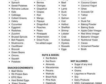 Druckbare Paleo Diet Einkaufsliste (PDF)