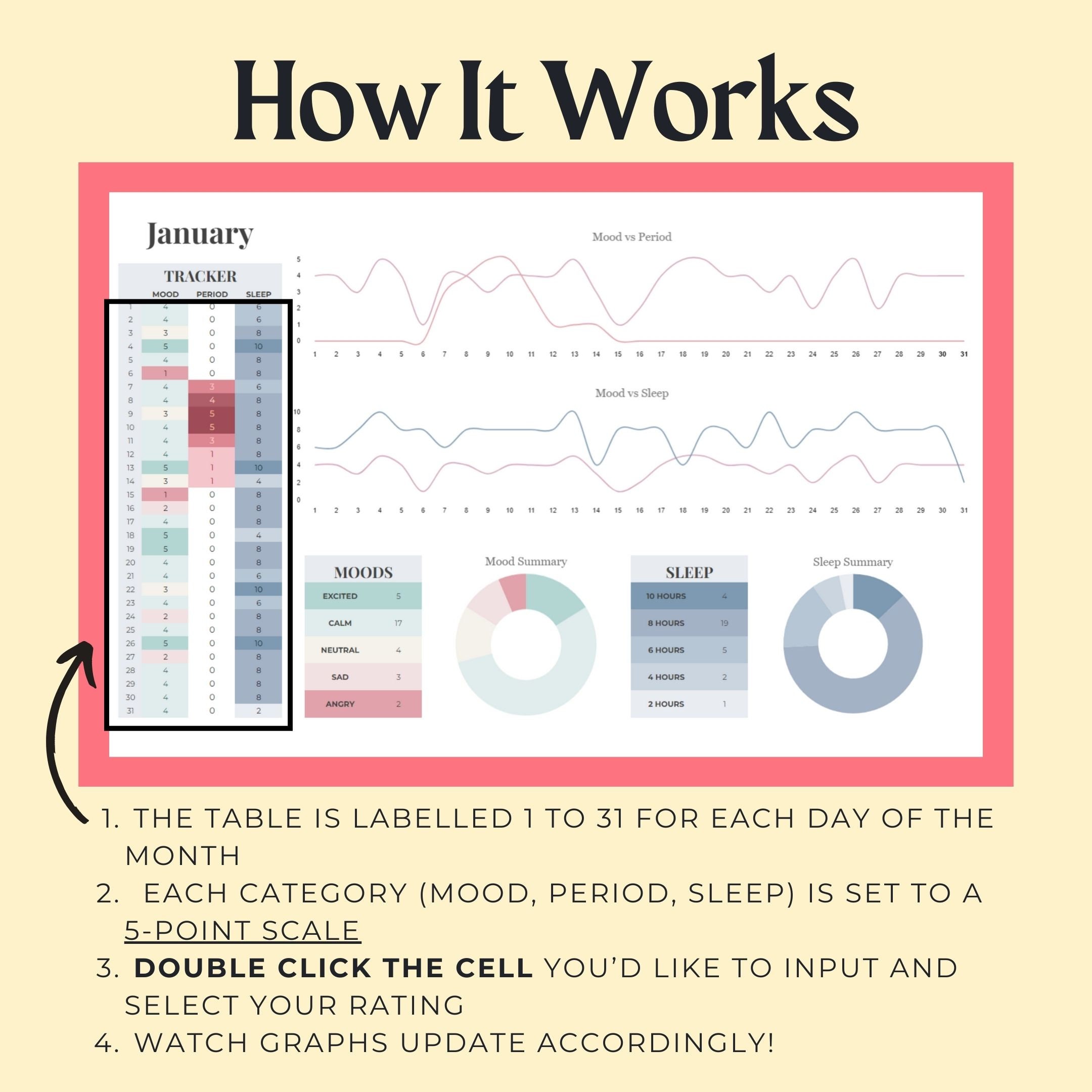 Google Sheets Period Tracker Template, Daily Mood Tracker, Sleep ...