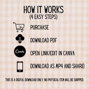 May include: An infographic with the text "HOW IT WORKS (4 EASY STEPS)". The steps include purchasing, downloading a PDF, opening a link in Canva, and downloading as MP4. The text "THIS IS A DIGITAL DOWNLOAD ONLY, NO PHYSICAL ITEM WILL BE SHIPPED" is also included.