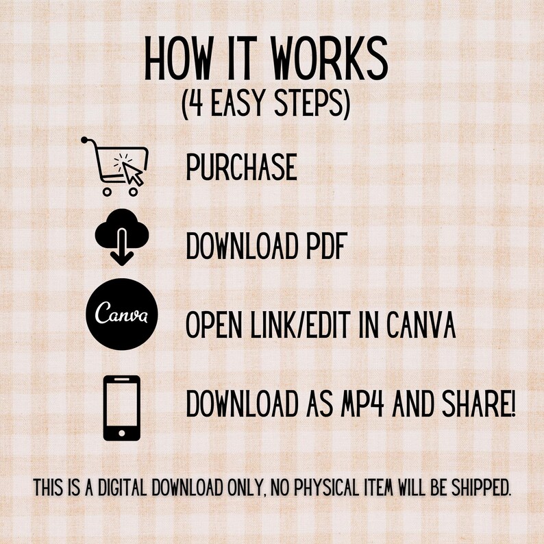 May include: An infographic with the text "HOW IT WORKS (4 EASY STEPS)". The steps include purchasing, downloading a PDF, opening a link in Canva, and downloading as MP4. The text "THIS IS A DIGITAL DOWNLOAD ONLY, NO PHYSICAL ITEM WILL BE SHIPPED" is also included.
