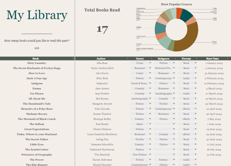 Digital Reading Bookshelf and Library for Books, Audiobooks & E-books ...
