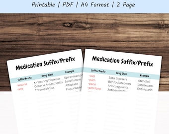 Medication Suffix Prefix Cheat Sheet | Nursing Study Guide (Printable)