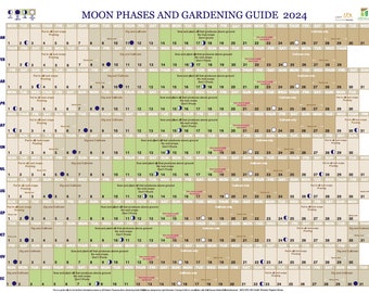 Moon Phases and Gardening Guide 2024 Wallplanner