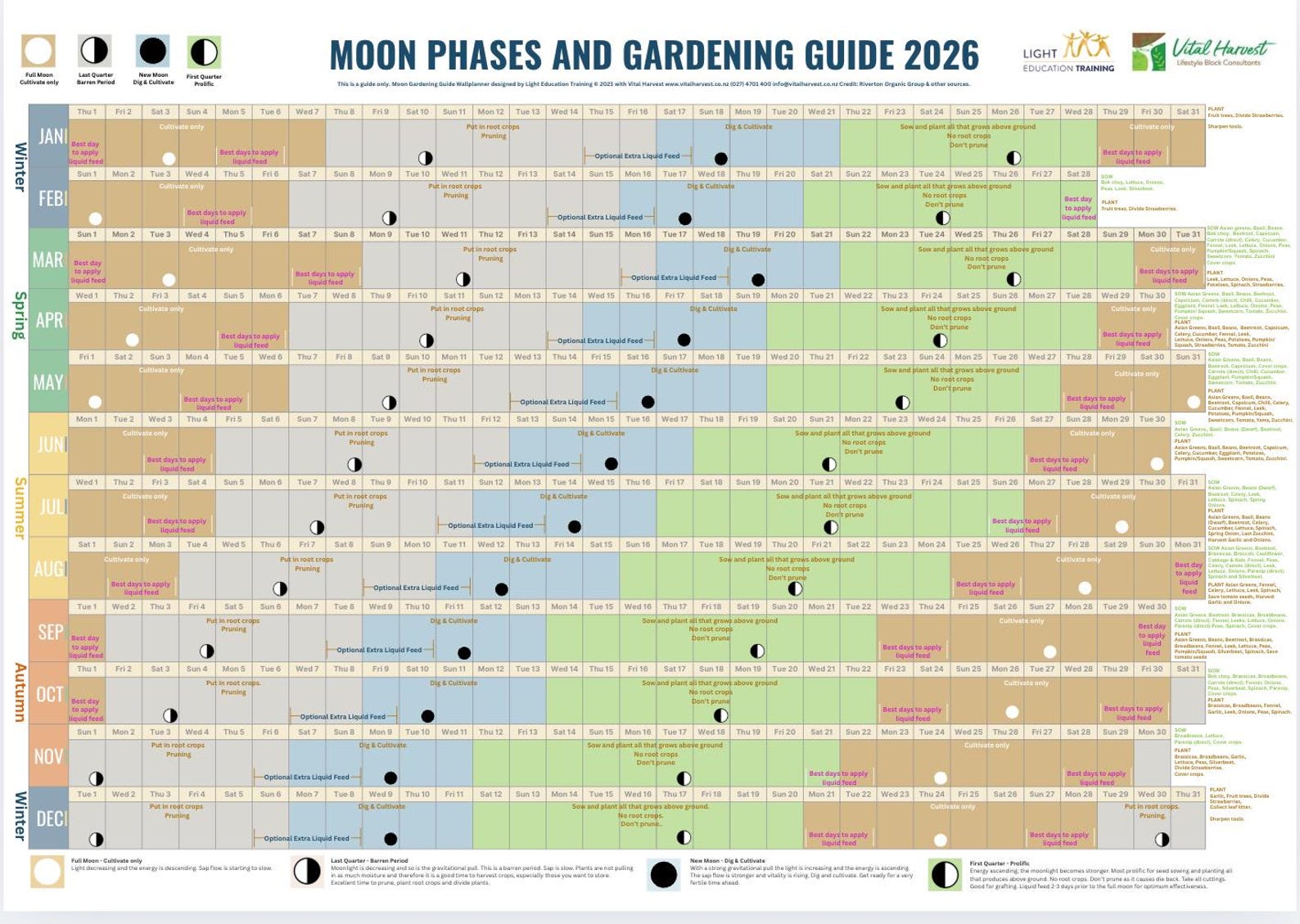 2026 Gardening Guide & Wall Planner – Moon/lunar Phases Calendar - Etsy