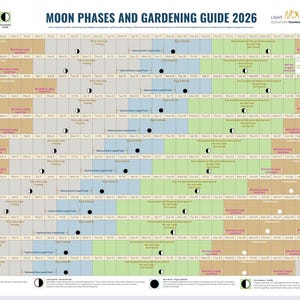 May include: A 2026 Moon Phases and Gardening Guide, featuring a color-coded grid showing moon phases and gardening advice. The months are listed vertically on the left. The title is at the top of the chart.