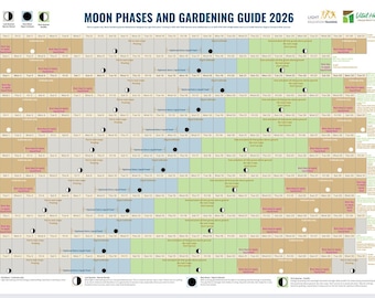 2026 Gardening Guide & Wall Planner – Moon/Lunar Phases Calendar