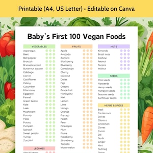 Baby's eerste 100 veganistische voedingsmiddelen Tracker Planner Checklist Grafiek Logboek Vegetarisch • Afdrukbaar bewerkbaar aanpasbaar