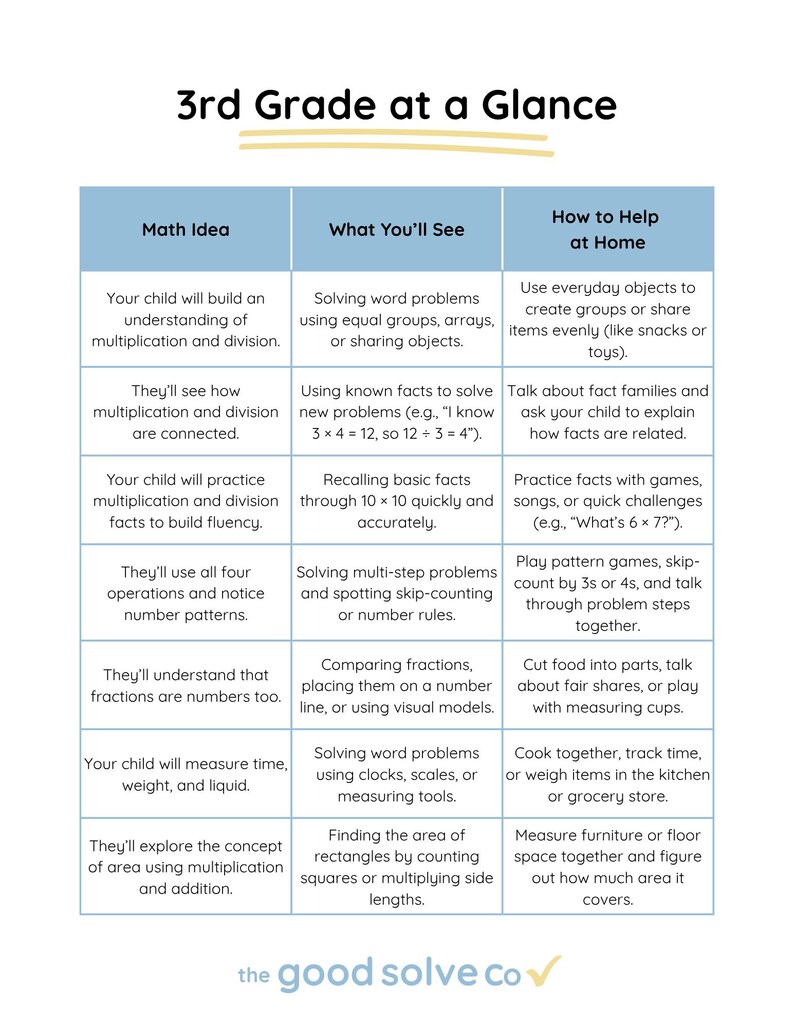 Grade 3 Parent Math Guide | Family-friendly Overview of Key Math ...