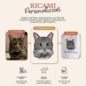 Può includere: Un'infografica di servizio intitolata RICAMI Personalizzati che mostra un processo in tre fasi: una fotografia di un gatto grigio tigrato, un'illustrazione digitale stilizzata dello stesso gatto e una versione ricamata su tessuto bianco con il testo At Camillo's service.
