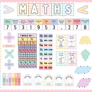 Op de afbeelding: Een kleurrijke educatieve poster met het woord 'MATHS' bovenaan. Het bevat vermenigvuldigingstabellen, breuken, decimalen en geometrische vormen. De poster heeft een roze rand en pastelkleuren.