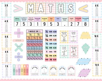 Pastel Gingham Themed Calming Coloured Maths Resources Classroom Wall Display