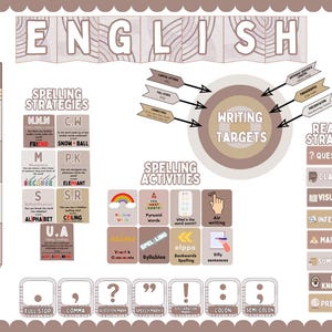 May include: Educational poster for English language learning. It displays spelling strategies, writing targets, reading strategies, and editing checklists. The colour scheme is beige and brown, with a decorative border.