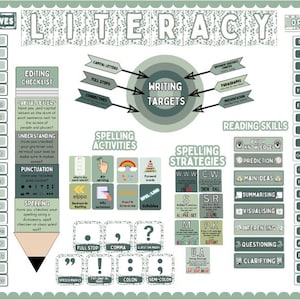 May include: An educational poster on literacy, featuring a light green border and various sections. These include connectives, editing checklists, spelling activities, and reading skills. The central focus is on writing targets, with arrows pointing to writing elements.