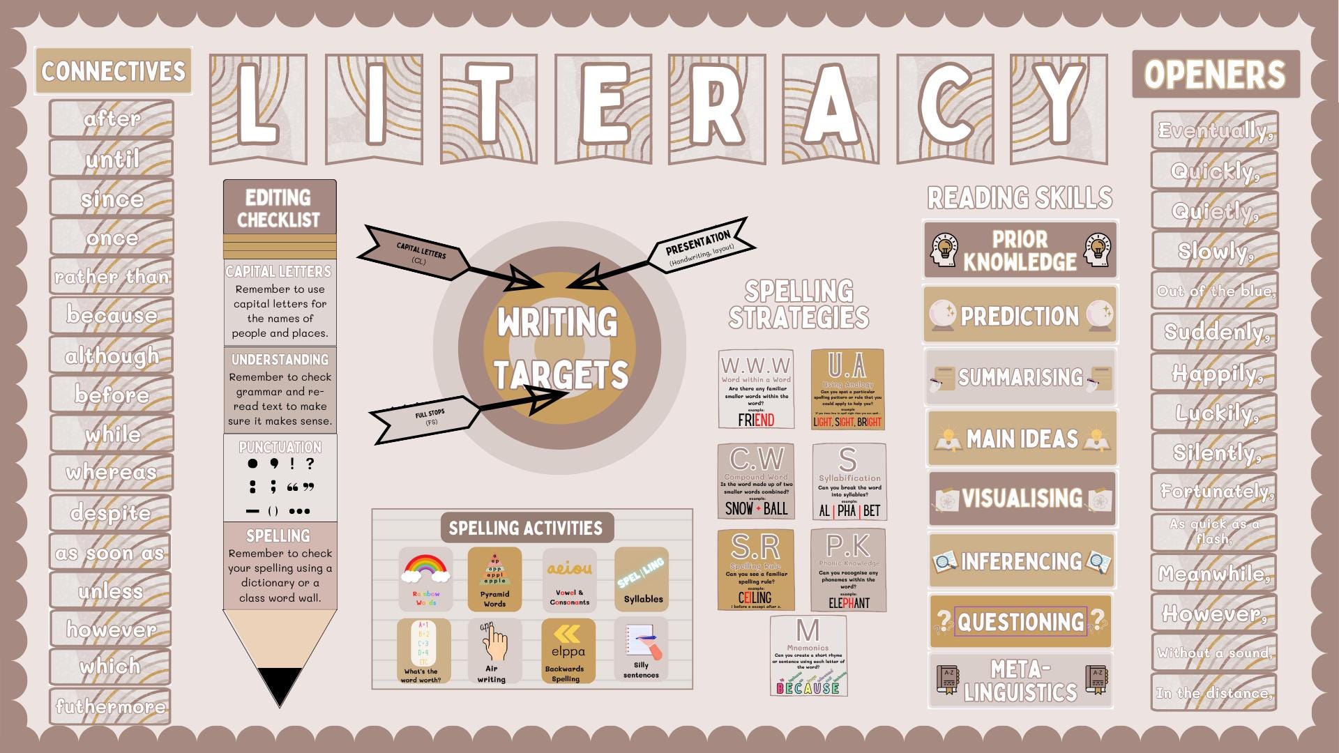 Boho Themed Literacy Resources Classroom/bulletin Board Wall Display