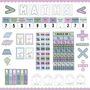 ASN Friendly/Calming Coloured Maths Resources Classroom Wall Display