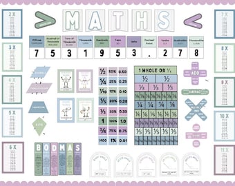 ASN Friendly/Calming Coloured Maths Resources Classroom Wall Display