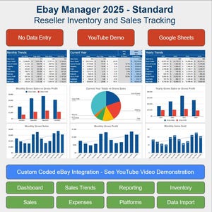 May include: A screenshot of a Google Sheets spreadsheet showing a dashboard for managing an eBay reseller business. The dashboard includes charts and graphs showing monthly trends, current year totals, yearly trends, monthly gross sales, monthly gross profit, and monthly items sold. The dashboard also includes buttons for "Dashboard", "Sales", "Sales Trends", "Expenses", "Reporting", "Inventory", "Platforms", and "Data Import".