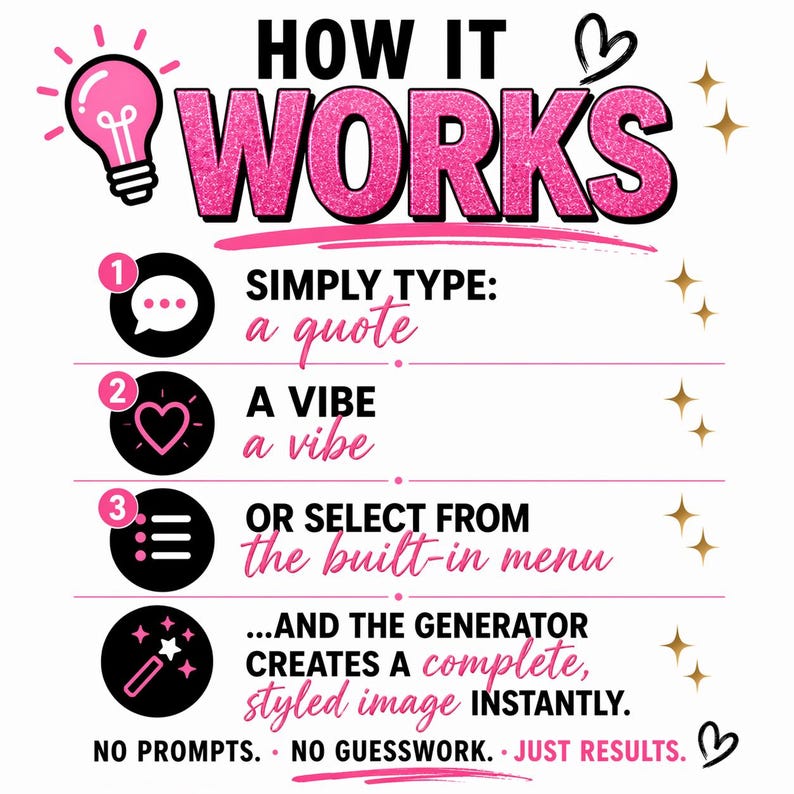 K&ouml;nnte beinhalten: Eine Anleitungsgrafik mit dem Titel HOW IT WORKS in pinkfarbenem Glitzertext. Sie beschreibt drei Schritte: 1. Type a quote, 2. A vibe, 3. Select from the built-in menu. Der Text besagt, dass der Generator sofort ein stilisiertes Bild erstellt. Keine Prompts, kein R&auml;tselraten, nur Ergebnisse.