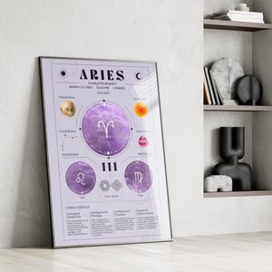 Cartaz personalizado de mapa astral astrológico de Áries – Signo do zodíaco personalizado, data/hora de nascimento, signos solares e lunares, presente personalizado
