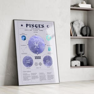 Poster astrologique personnalisé thème astrologique Poissons – signe du zodiaque personnalisé, date/heure de naissance, signes du soleil et de la lune, cadeau personnalisé