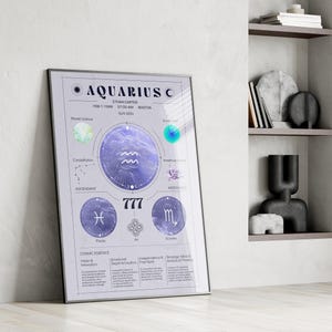 Póster personalizado de la carta astral de Acuario: signo del zodiaco, fecha y hora de nacimiento, signos solares y lunares, regalo personalizado.