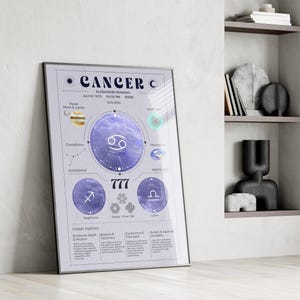 Póster personalizado de la carta natal de Cáncer: signo del zodiaco personalizado, fecha y hora de nacimiento, signos solares y lunares, regalo personalizado.